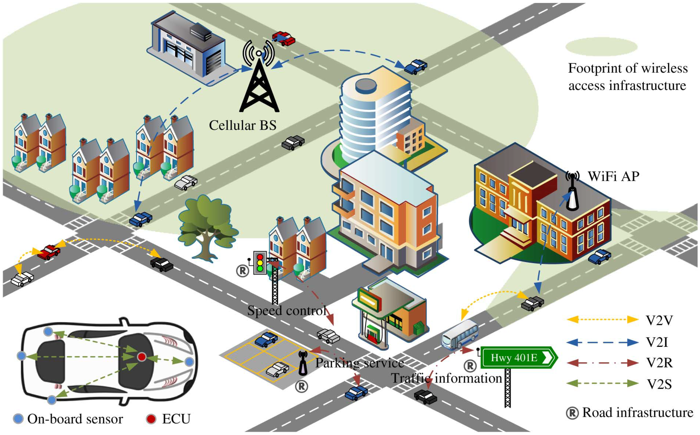 IOT Car applicaitons